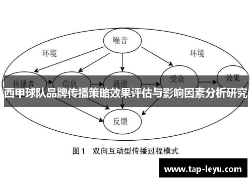 西甲球队品牌传播策略效果评估与影响因素分析研究 西甲球队品牌传播策略效果评估与影响因素分析研究
