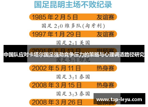 中国队应对卡塔尔国足强劲竞争压力的策略与心理调适路径研究 中国队应对卡塔尔国足强劲竞争压力的策略与心理调适路径研究