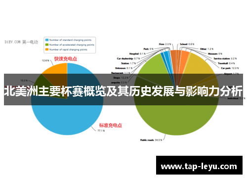 北美洲主要杯赛概览及其历史发展与影响力分析 北美洲主要杯赛概览及其历史发展与影响力分析