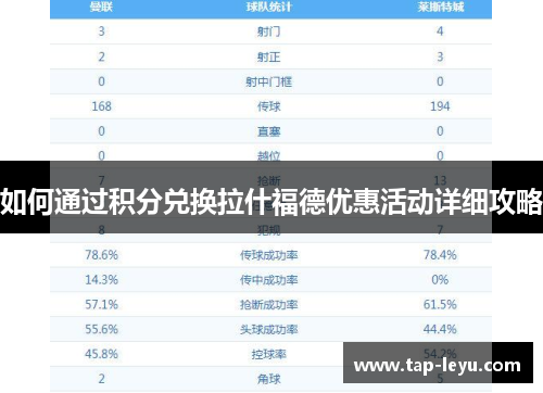 如何通过积分兑换拉什福德优惠活动详细攻略