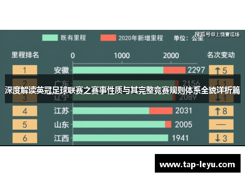 深度解读英冠足球联赛之赛事性质与其完整竞赛规则体系全貌详析篇 深度解读英冠足球联赛之赛事性质与其完整竞赛规则体系全貌详析篇
