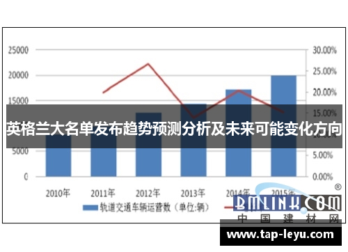 英格兰大名单发布趋势预测分析及未来可能变化方向 英格兰大名单发布趋势预测分析及未来可能变化方向