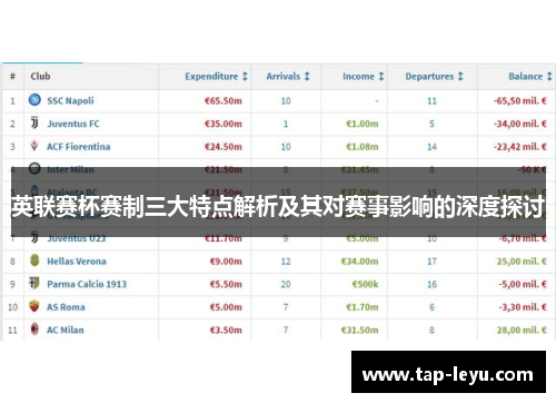 英联赛杯赛制三大特点解析及其对赛事影响的深度探讨 英联赛杯赛制三大特点解析及其对赛事影响的深度探讨