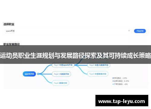 运动员职业生涯规划与发展路径探索及其可持续成长策略 运动员职业生涯规划与发展路径探索及其可持续成长策略