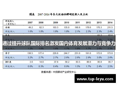 通过提升球队国际排名激发国内体育发展潜力与竞争力 通过提升球队国际排名激发国内体育发展潜力与竞争力