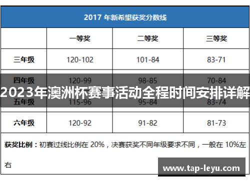 2023年澳洲杯赛事活动全程时间安排详解 2023年澳洲杯赛事活动全程时间安排详解