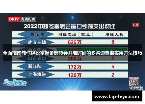 全面指南教你轻松掌握冬窗转会开启时间的多渠道查询实用方法技巧 全面指南教你轻松掌握冬窗转会开启时间的多渠道查询实用方法技巧