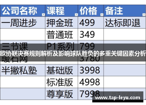 欧协联决赛规则解析及影响球队胜负的多重关键因素分析 欧协联决赛规则解析及影响球队胜负的多重关键因素分析