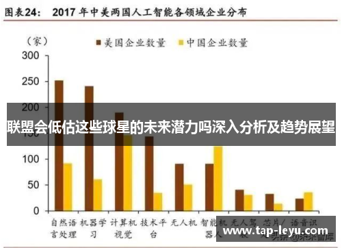 联盟会低估这些球星的未来潜力吗深入分析及趋势展望 联盟会低估这些球星的未来潜力吗深入分析及趋势展望