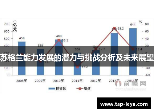 苏格兰能力发展的潜力与挑战分析及未来展望 苏格兰能力发展的潜力与挑战分析及未来展望