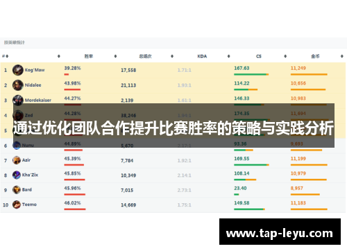 通过优化团队合作提升比赛胜率的策略与实践分析