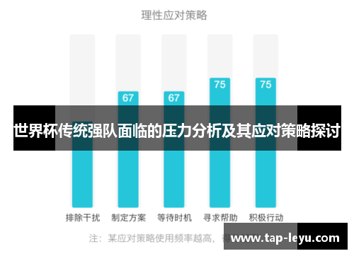 世界杯传统强队面临的压力分析及其应对策略探讨