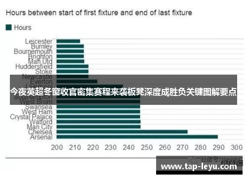 今夜英超冬窗收官密集赛程来袭板凳深度成胜负关键图解要点