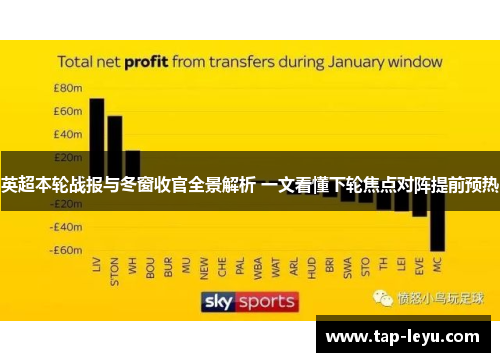 英超本轮战报与冬窗收官全景解析 一文看懂下轮焦点对阵提前预热