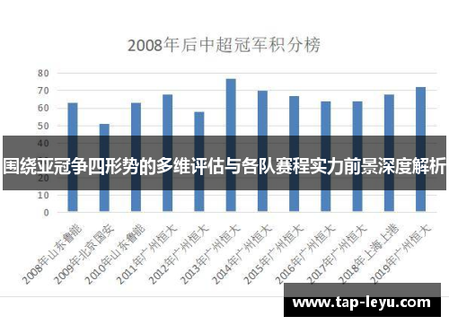 围绕亚冠争四形势的多维评估与各队赛程实力前景深度解析
