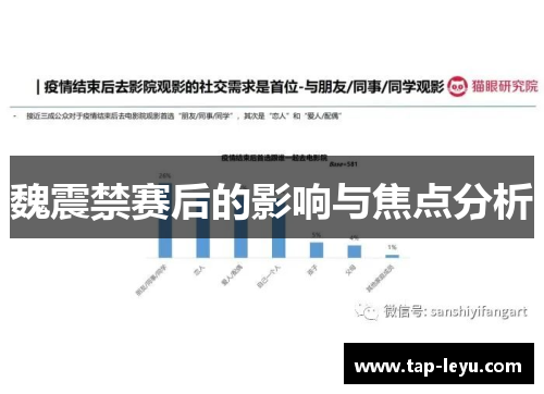 魏震禁赛后的影响与焦点分析